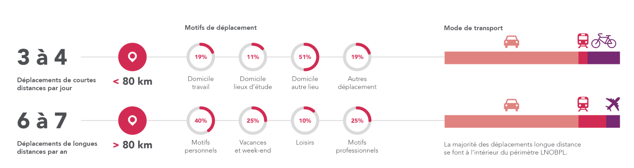 à compléter : décrire le contenu