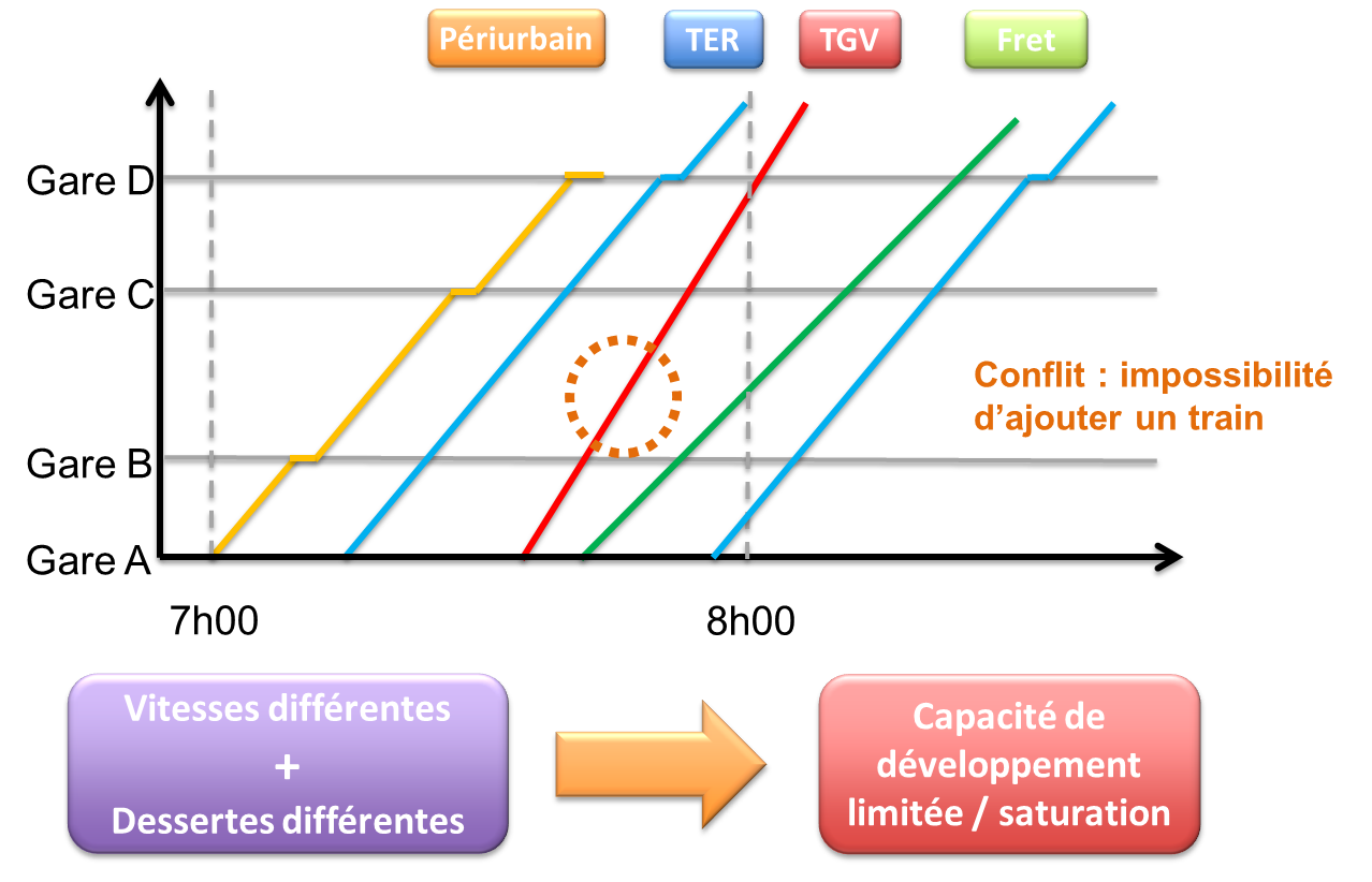 Capacité et sillons