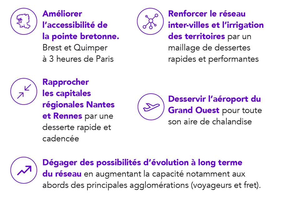 Schéma - Objectifs du projet
